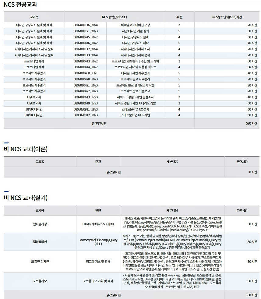 (디지털디자인)Figma활용 UI/UX 반응형 웹디자인&웹퍼블리셔